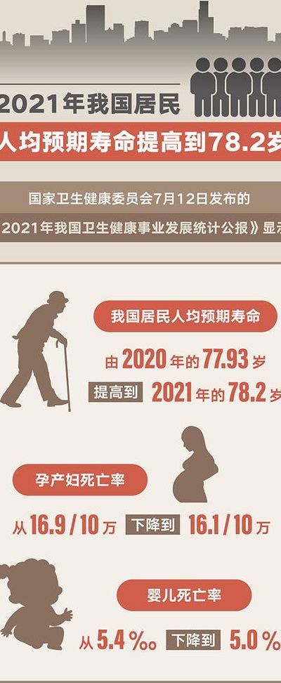 女性预期寿命破80岁(2021人口普查结果平均寿命？)