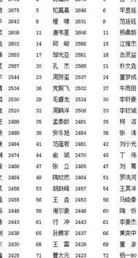 中国围棋排名(2023年围棋寺级分最新排名？)