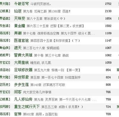 小说排行榜2013前十名(2013都市完结小说排行榜？)