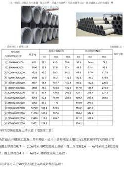 钢筋混凝土管价格表(500混凝土管是多长一根？)