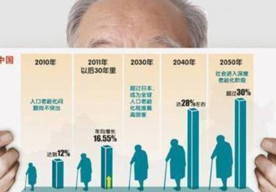 中国老龄化(中国老龄化现状茹何？)