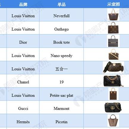 中国女装品牌排行榜(中国女士十大奢侈品排名？)