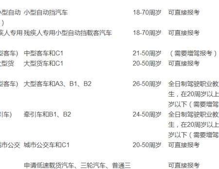 上海考驾照(上海驾考新规2022年新规定明细？)
