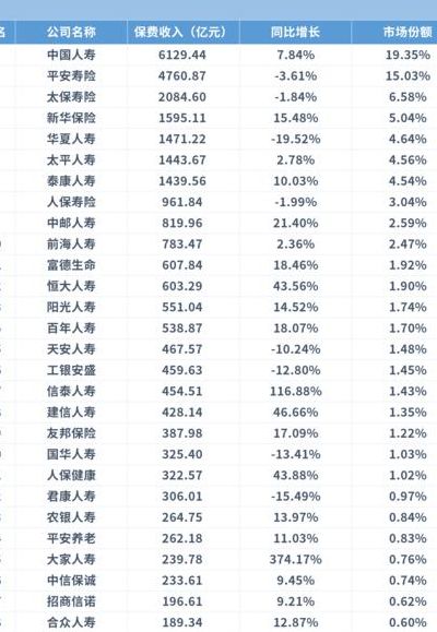 中国保险公司排名(中国口碑最好的保险公司排行榜？)
