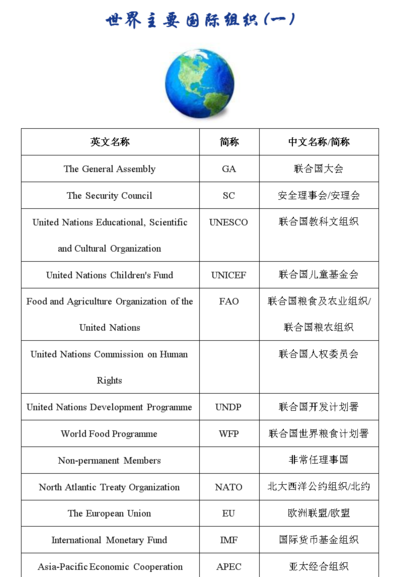 世界贸易组织成员国(wto成员国全部名单？)
