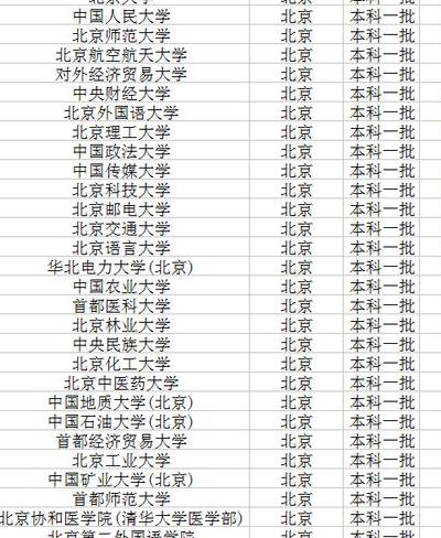 北京高校排名（北京高校排名一览表最新名单公布）