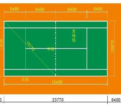 网球场尺寸（红球场地网球场尺寸）