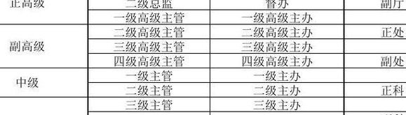 中国职位权力顺序排名（中国职位权力顺序排名都有谁）
