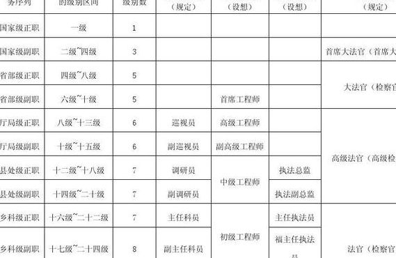 中国职位权力顺序排名（中国职位权力顺序排名都有谁）