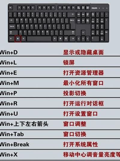 电脑软键盘（电脑软键盘快捷键）