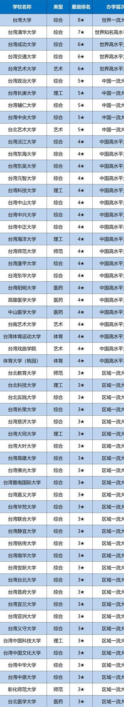 台湾大学世界排名（台湾大学世界排名第几位）