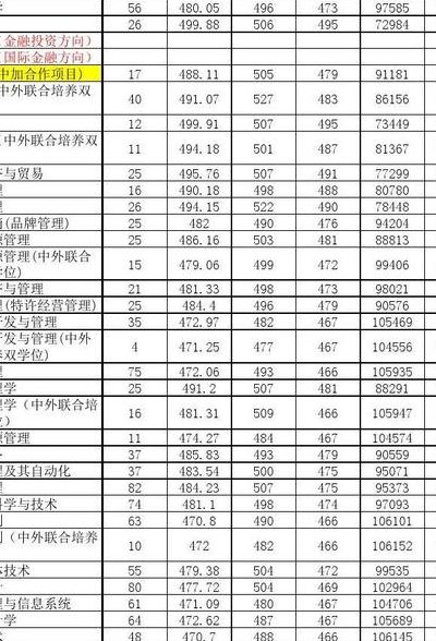 北京师范大学珠海分校分数线（北京师范大学珠海分校分数线2020）