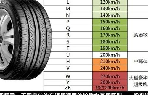 轮胎速度级捌（轮胎速度级捌一览表）
