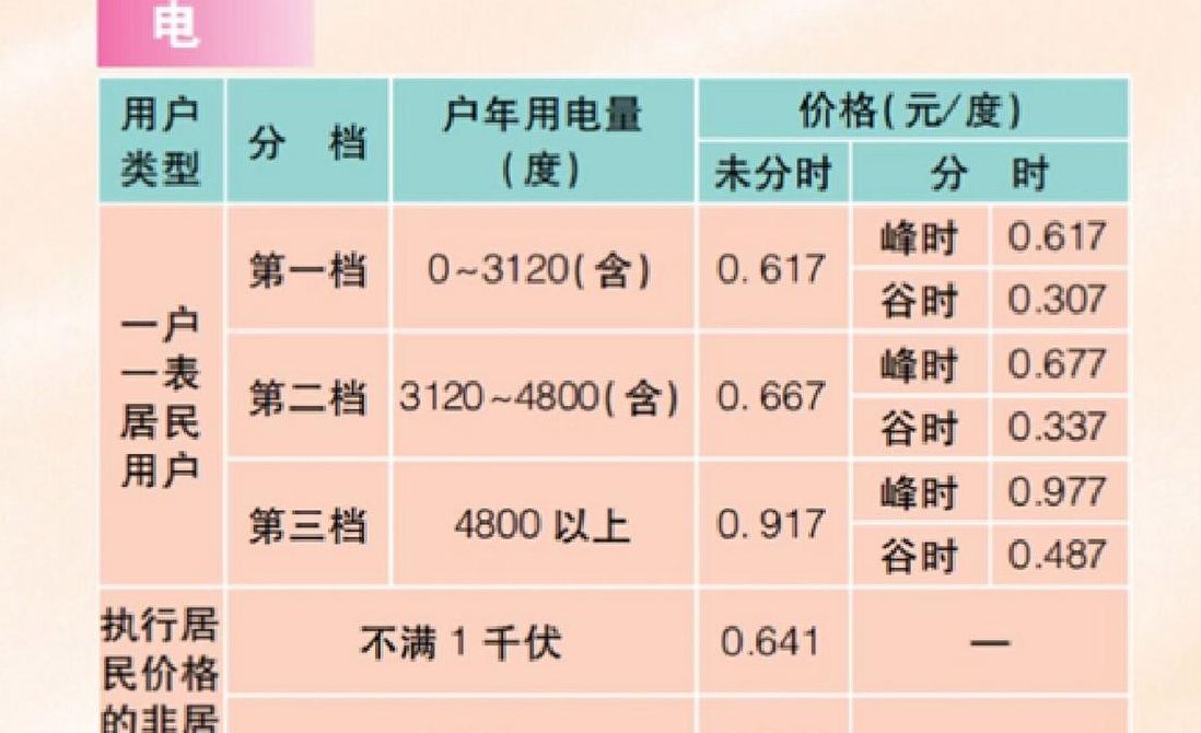 上海电费（上海电费分时段收费标准2023）