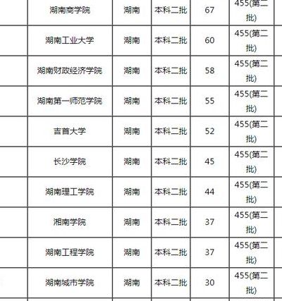 湖南二本大学排名（湖南二本大学排名一览表）