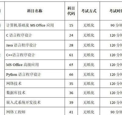 江苏计算机二级（江苏计算机二级考试时间2023）
