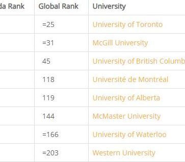 多伦多大学世界排名（多伦多大学世界排名 qs）