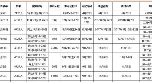 河南公务员考试时间（河南公务员考试时间2023具体时间）