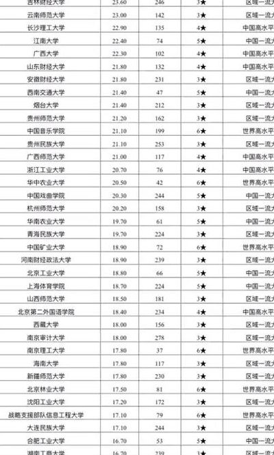 中国大学排名2021最新排名（中国大学排名最新排名表及分数）