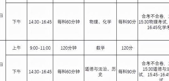 广东中考时间表安排2022（广东省中考时间表）