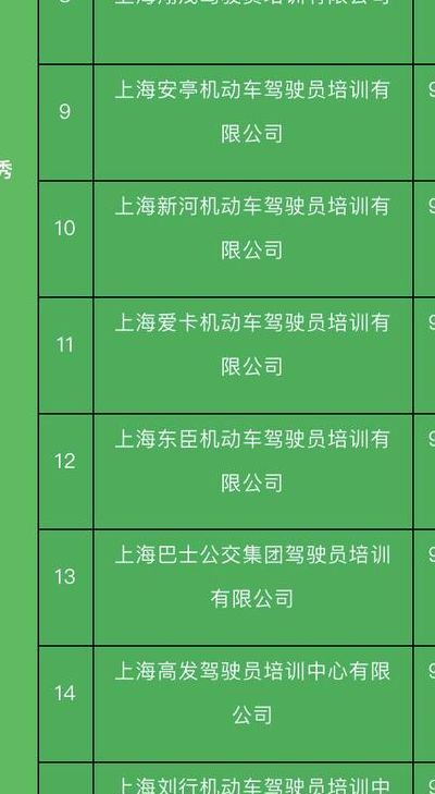 上海驾校排名（上海驾校排名前三）