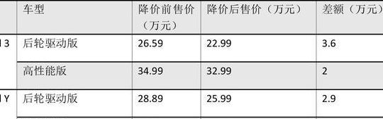 特斯拉汽车价格表（特斯拉汽车2023款最新款价格）