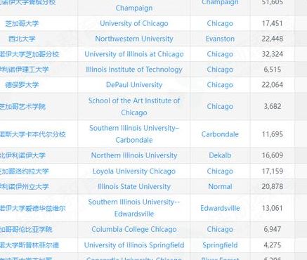 芝加哥大学排名（美国芝加哥大学排名）