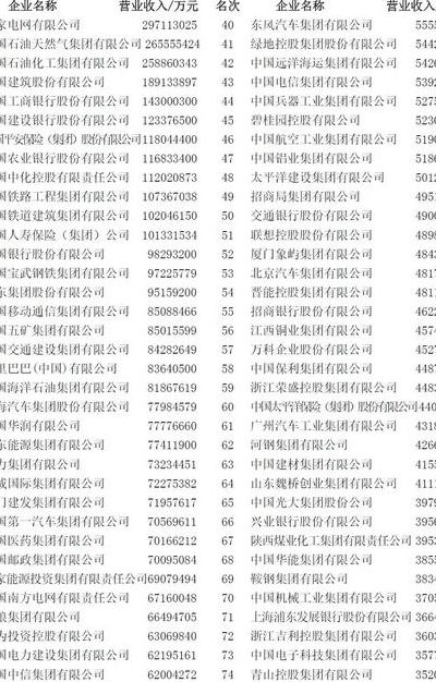 2022中国企业500强排名发布（2021中国企业500强榜单发布时间）