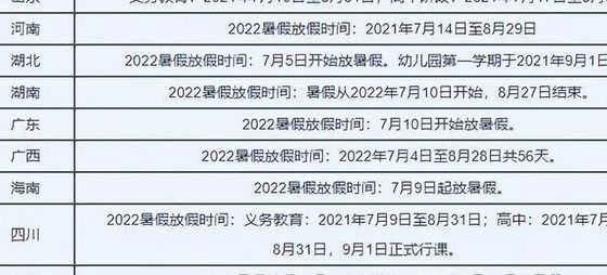 2022年小学暑假考试时间（小学暑假考试时间2020）