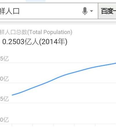 朝鲜人口2022（朝鲜人口2020年总数是多少）