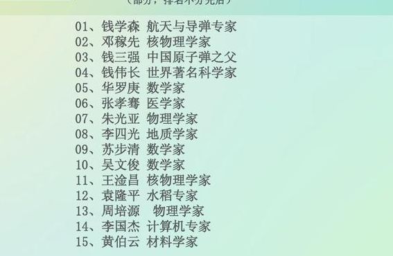 中国科学家（中国科学家排名前十名）