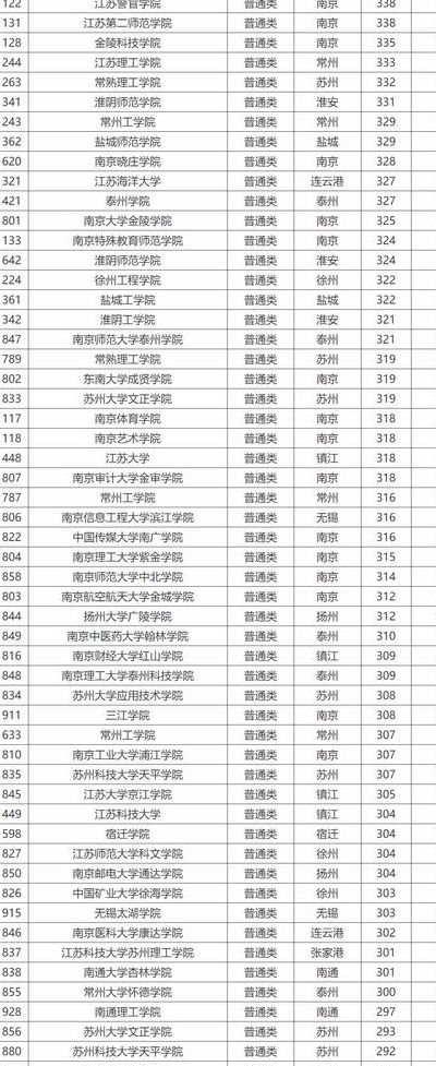 南京二本大学有哪些学校（南京二本大学有哪些学校名单）