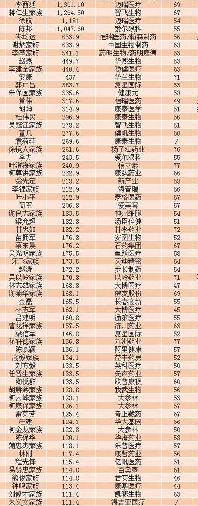 中国富豪排行榜2012（中国富豪排行榜2012前十）