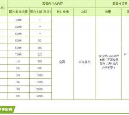 上海移动套餐资费介绍（上海移动手机套餐资费一览表2021）