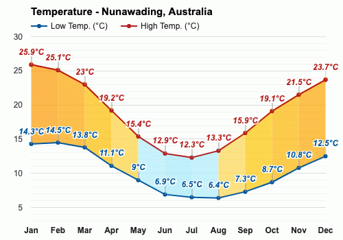 澳大利亚三月份天气（澳大利亚3月份天气温度）