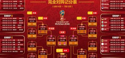 世界杯半决赛赛程表（世界杯半决赛赛程表时间表格）