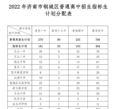 济南中学升学率（济南中学升学率2022年）