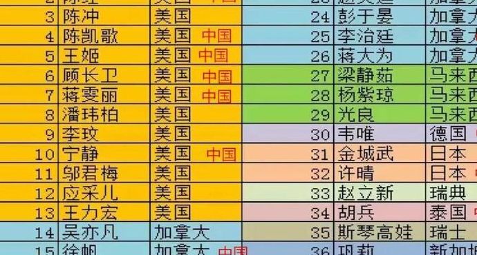 中国明星国籍一览表（中国明星国籍一览表最新）