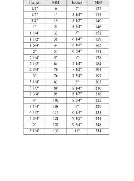 英尺和米的换算（英尺和米的换算公式inches）