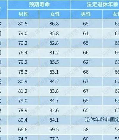 中国男人平均寿命（中国男人平均寿命和女人平均寿命）