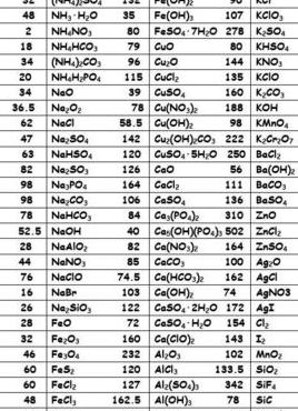 碳酸钠的相对分子质量（碳酸钠的相对原子质量）