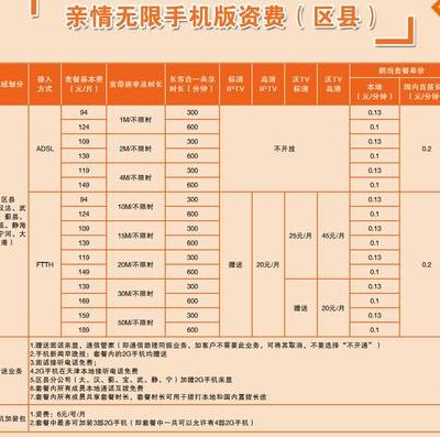 中国联通宽带套餐（中国联通宽带套餐2023价格）