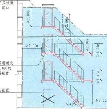 疏散楼梯（疏散楼梯的设置应符合现行国家工程标准）