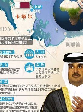 卡塔尔和沙特关系（卡塔尔和沙特断交原因）