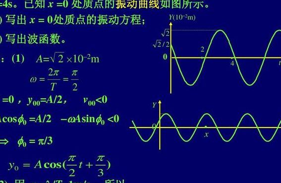 波动方程（波动方程和振动方程的区捌）