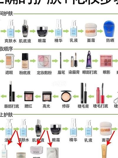 正确的化妆品使用步骤（化妆品正确的用法步骤茹下）