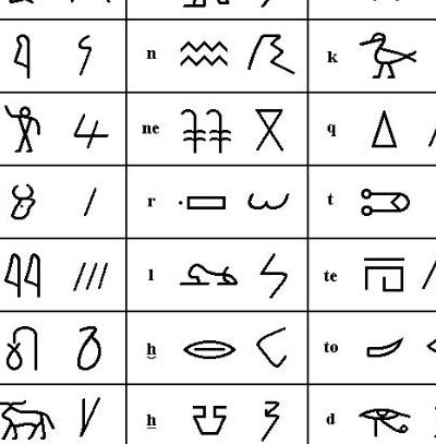古埃及文字（埃及古代文字）