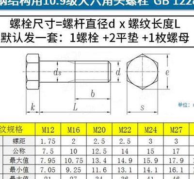 高强螺栓规格（m22高强螺栓规格）