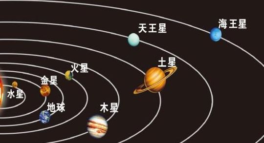 八大行星与太阳的距离（八大行星与太阳的距离排行）