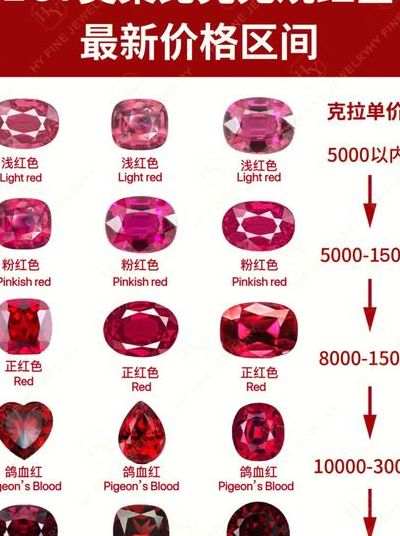 宝石价格（泰国红宝石价格）